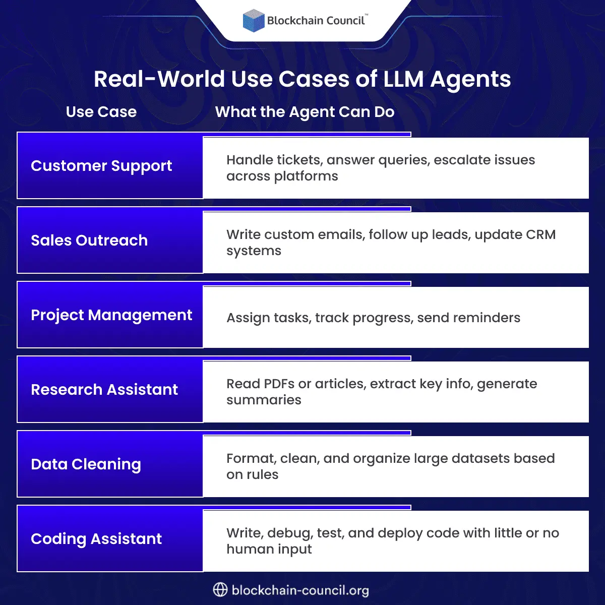 Real-World Use Cases of LLM Agents (1)