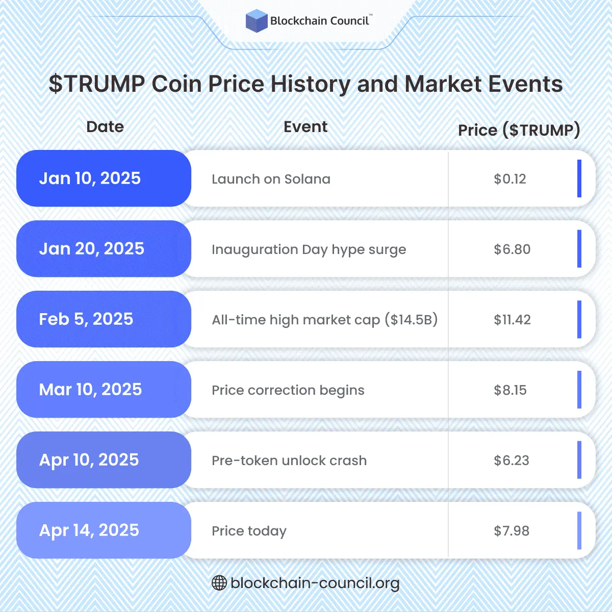 -TRUMP Coin Price History and Market Events