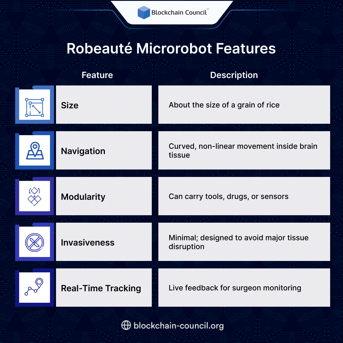 Robeauté Microrobot Features