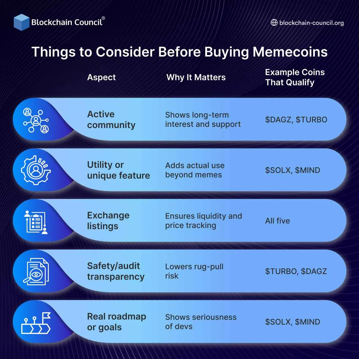  Things to Consider Before Buying Memecoins