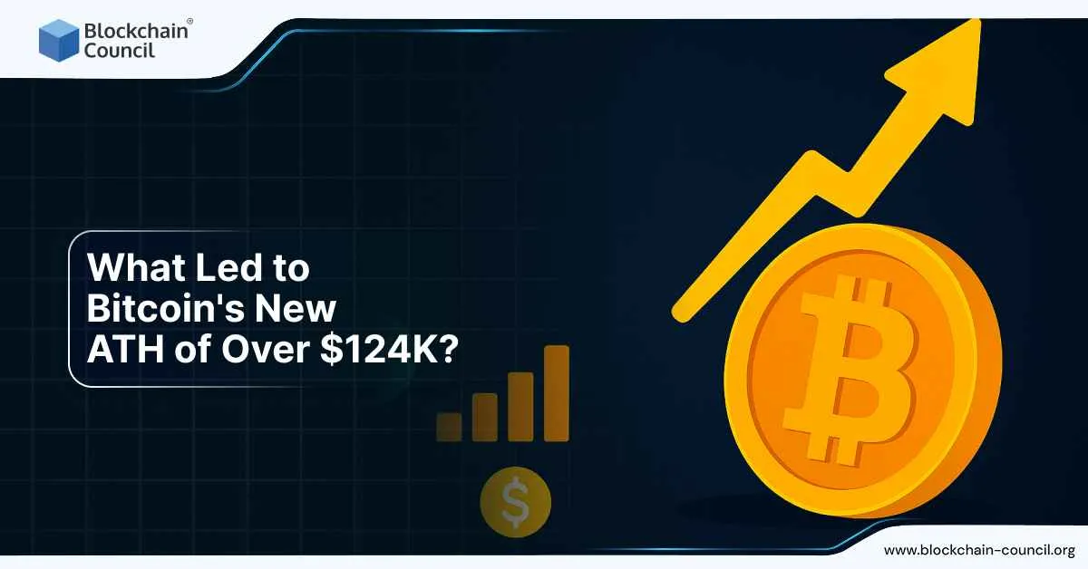 What Led to Bitcoin’s New All-Time High of Over $124K?