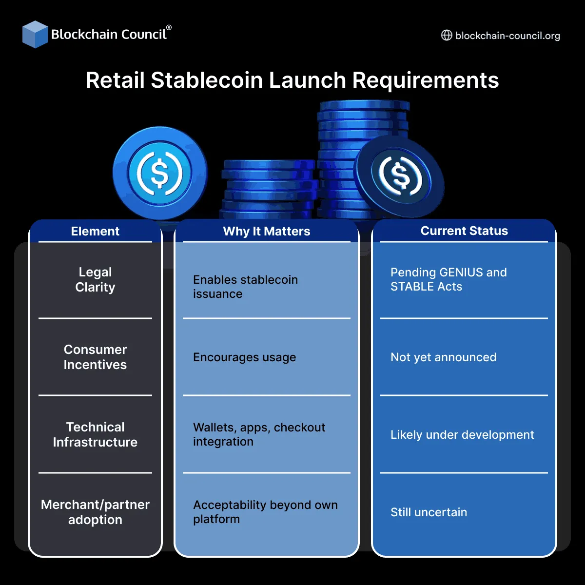 Retail Stablecoin Launch Requirements