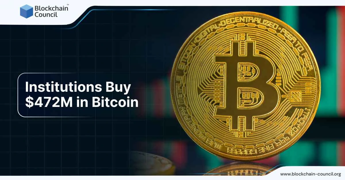 Institutions Buy $472M in Bitcoin