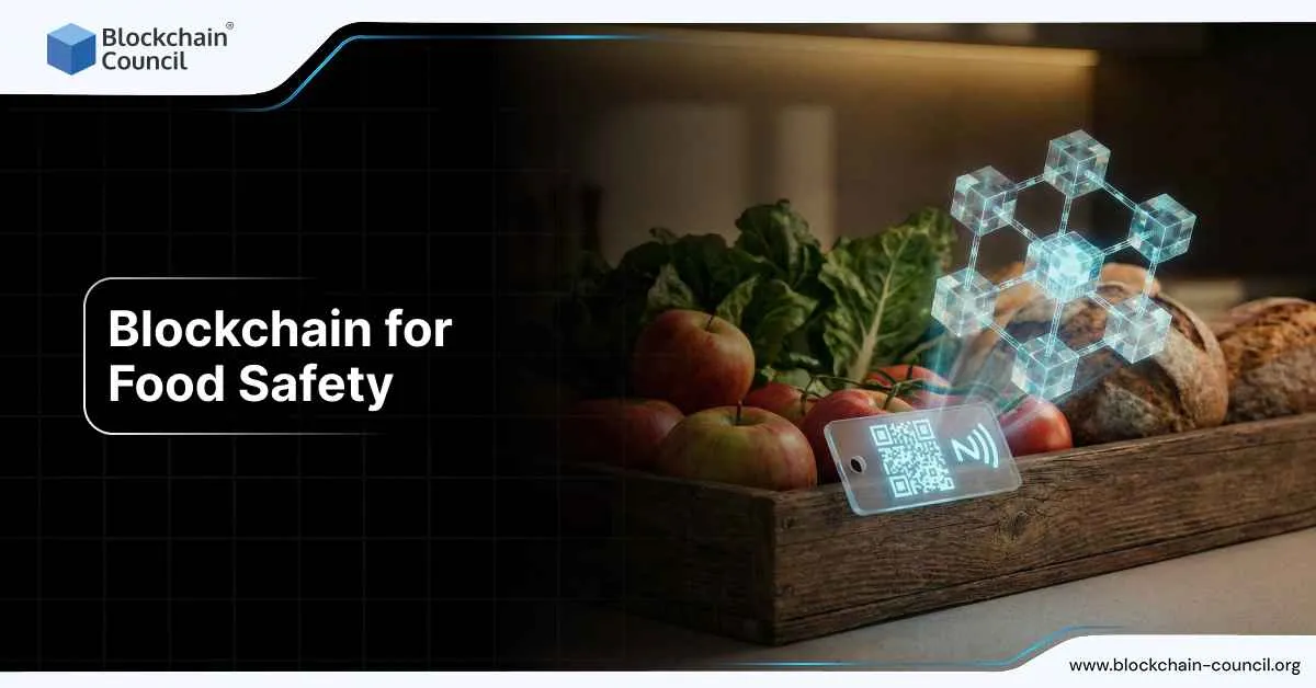 Blockchain for Food Safety