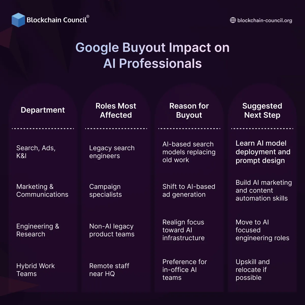 Google Buyout Impact on AI Professionals