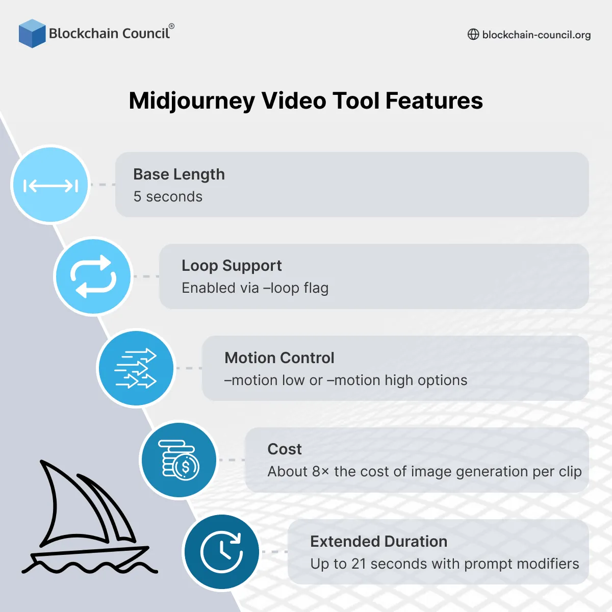 Midjourney TV at a Glance