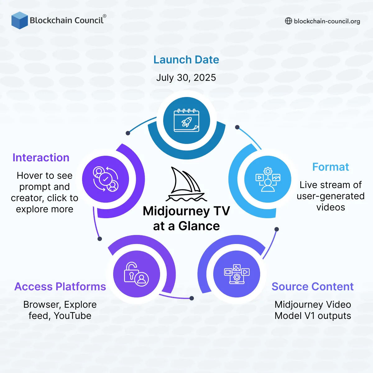 Midjourney Video Tool Features