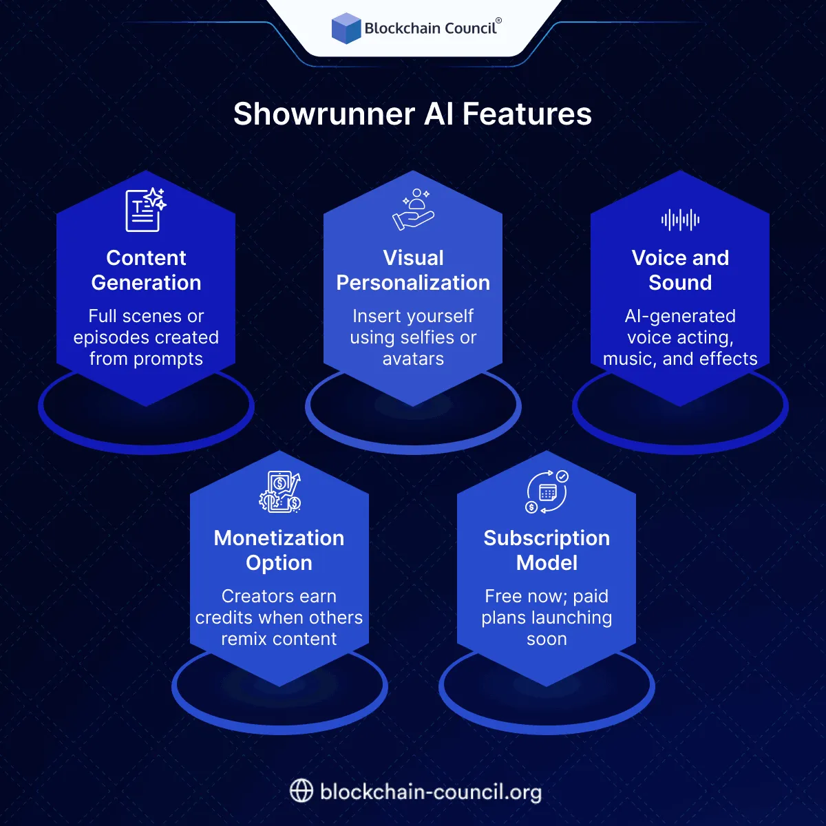 Showrunner AI Features 