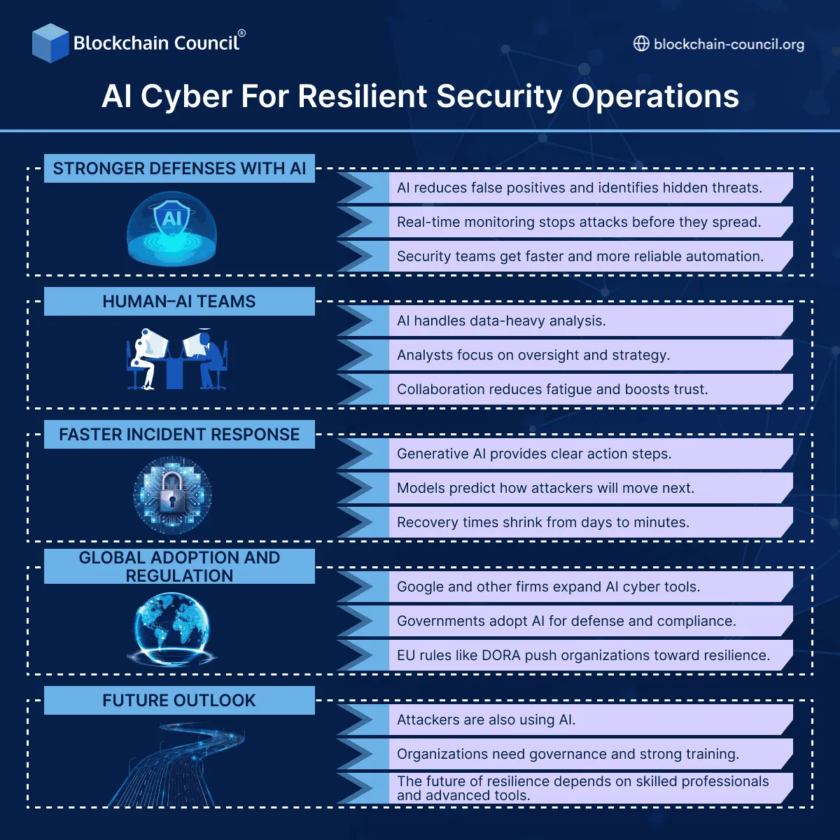 AI Cyber for Resilient Security Operations