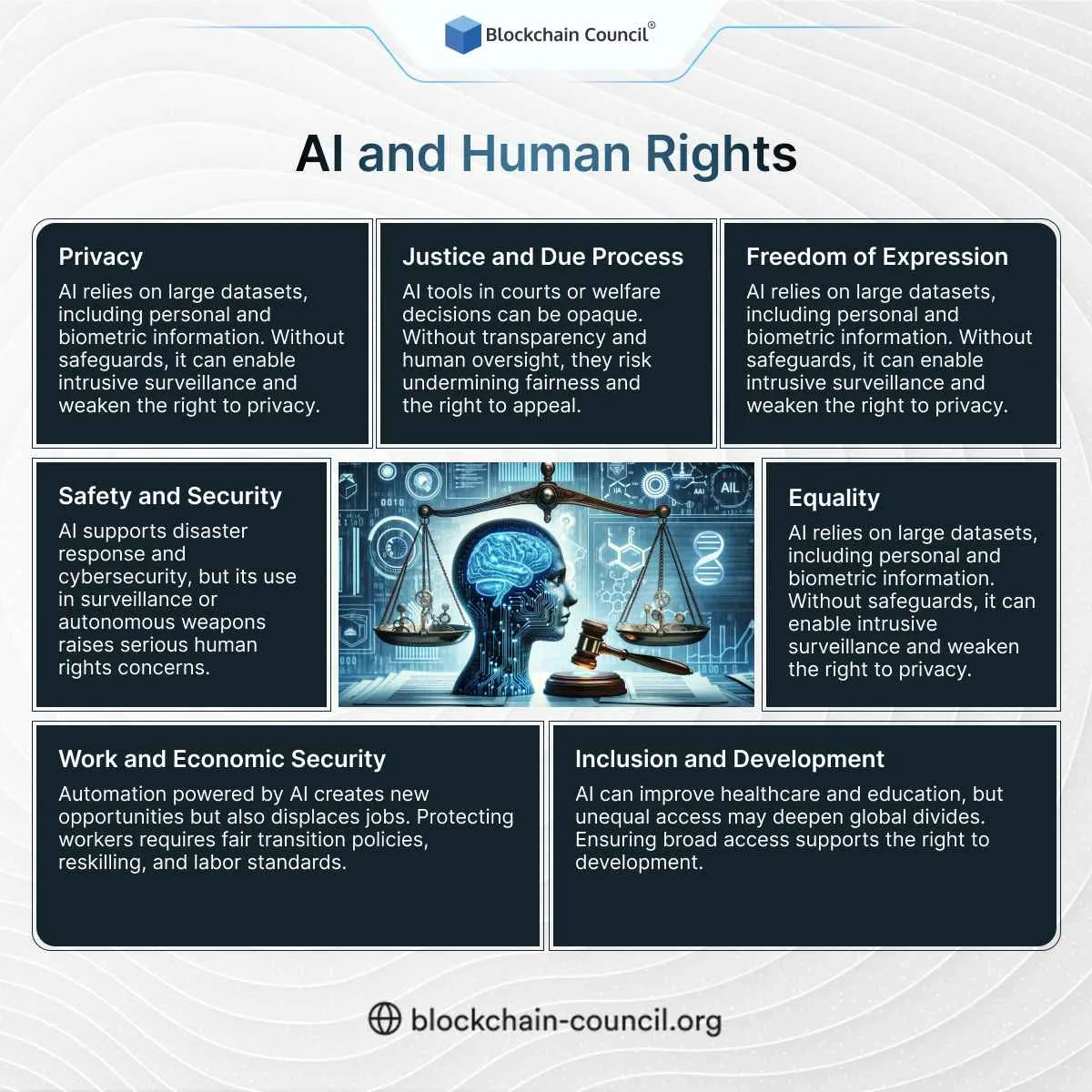 AI and Human Rights