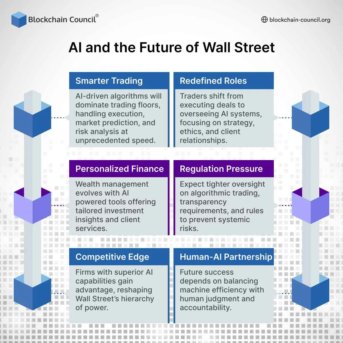 AI and the Future of Wall Street