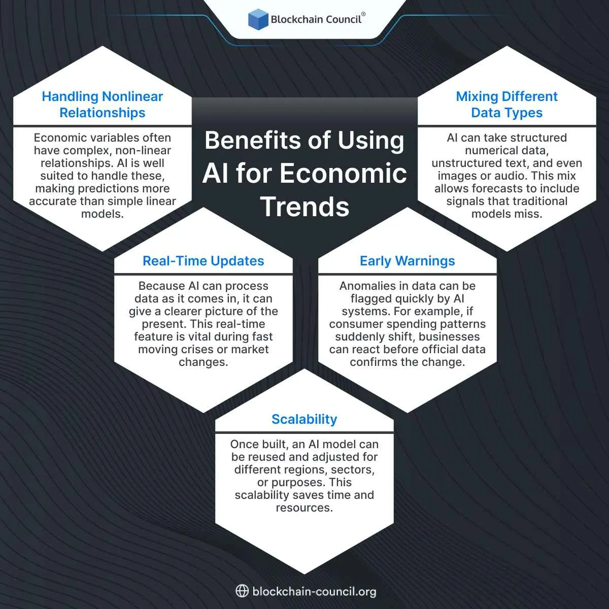 Benefits of Using AI for Economic Trends