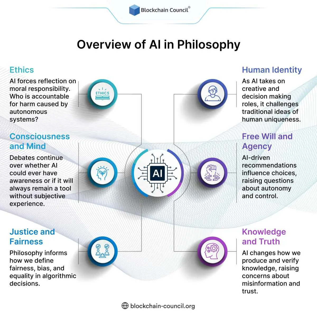 AI and Philosophy