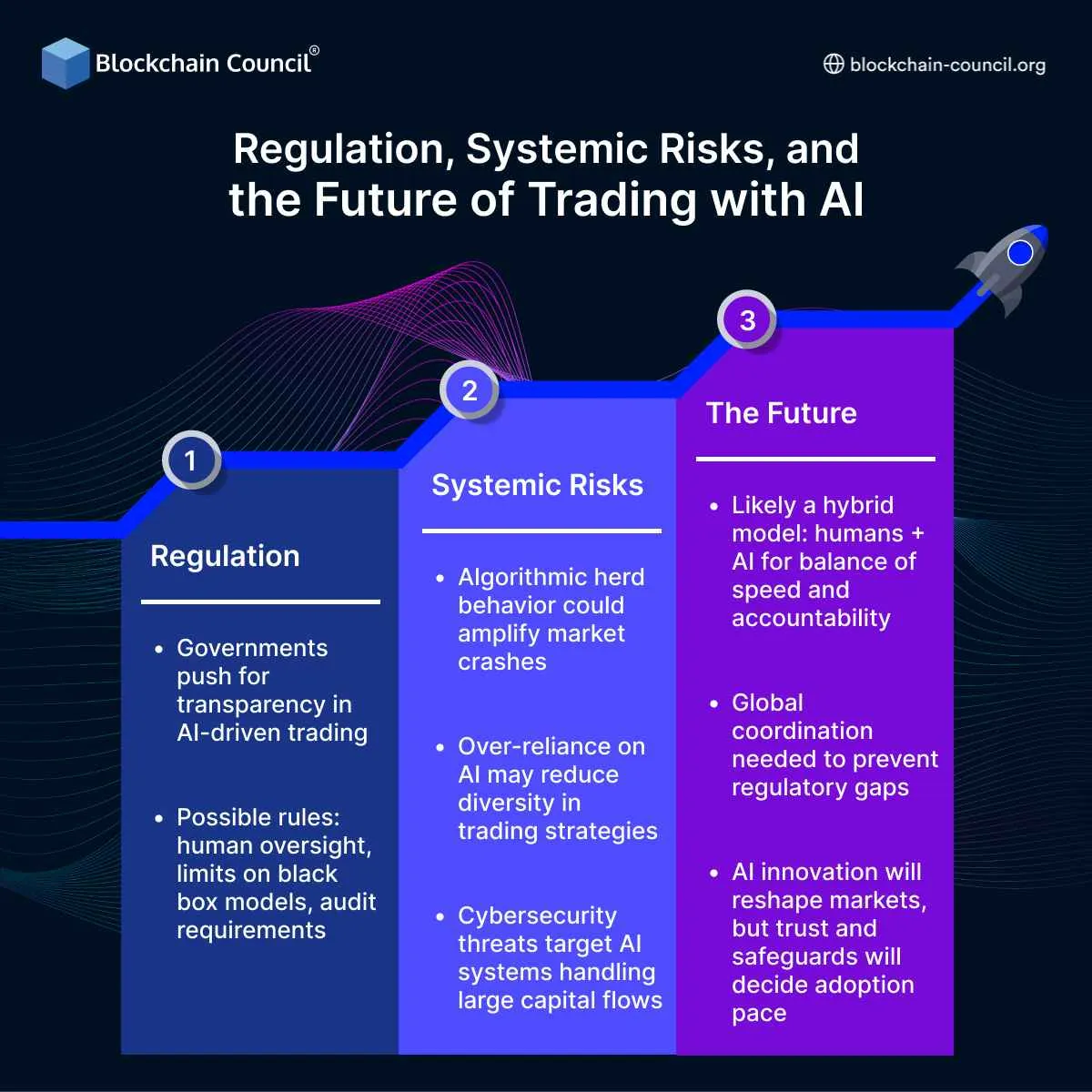 Regulation, Systemic Risks, and the Future of Trading with AI