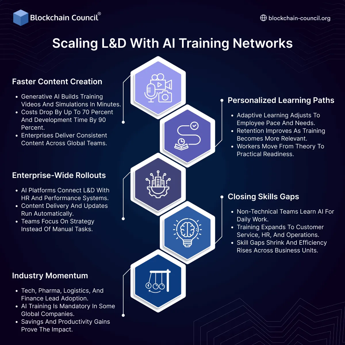 Scaling L&D with AI Training Networks