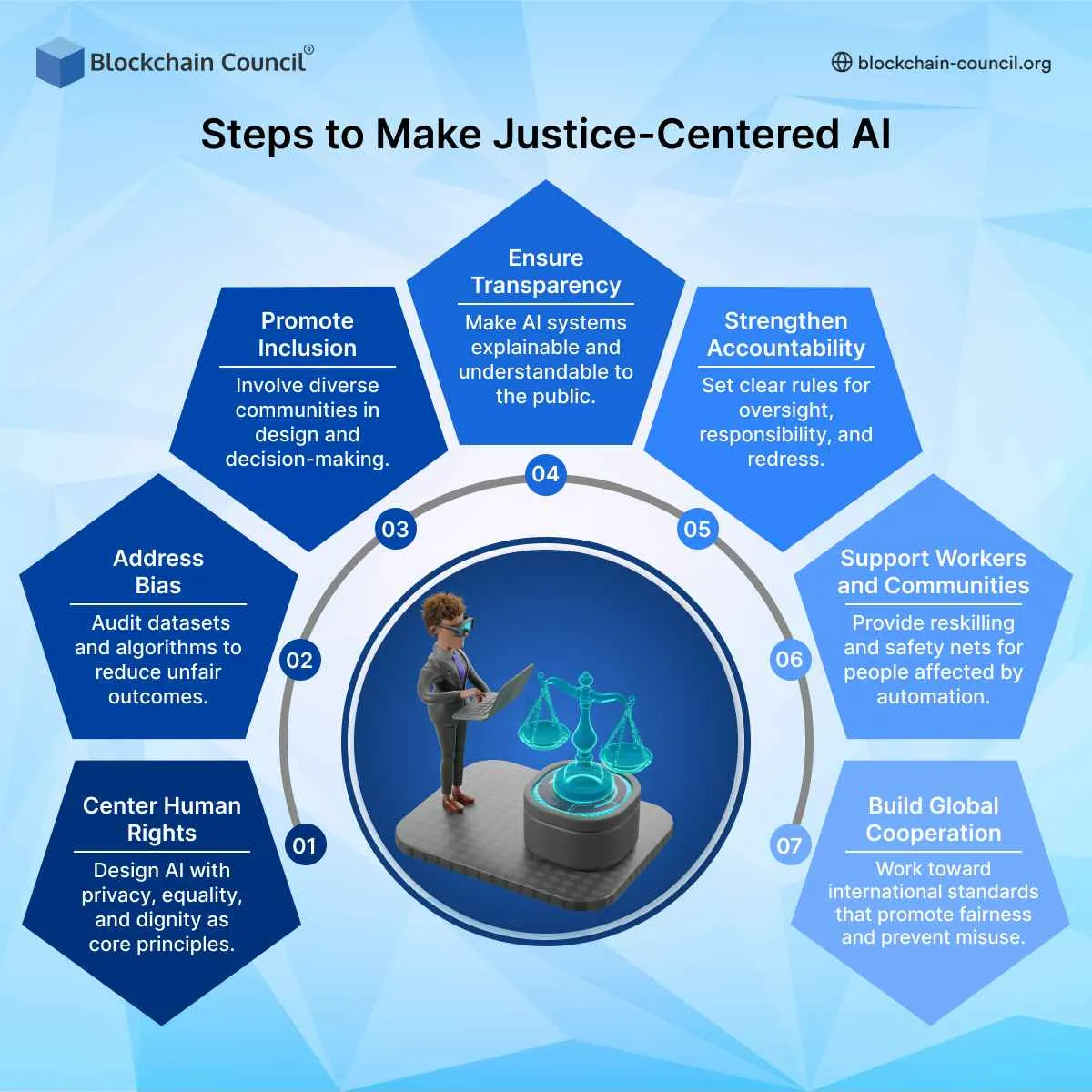 Steps to Make Justice-Centered AI