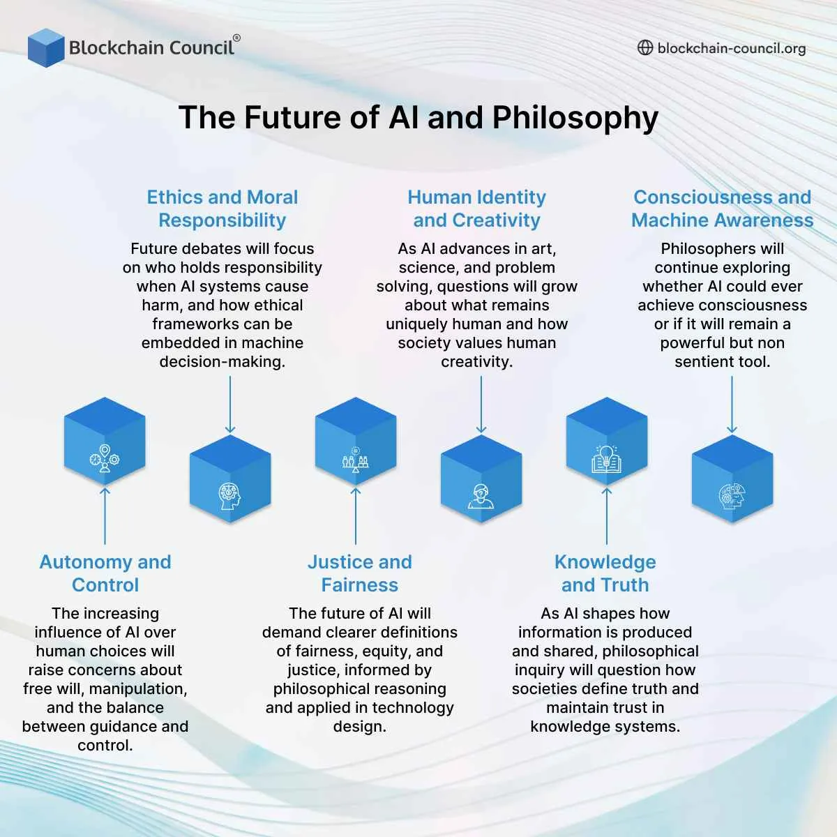 The Future of AI and Philosophy