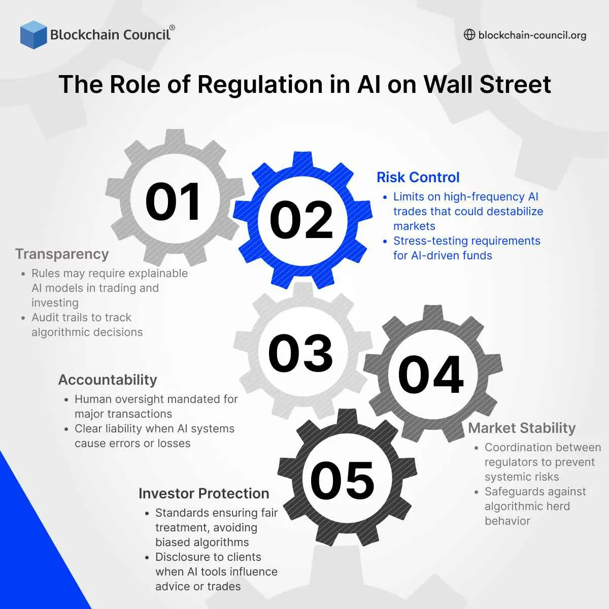 The Role of Regulation in AI on Wall Street