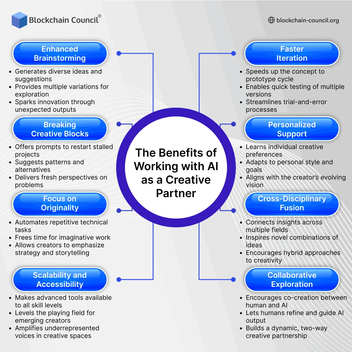 The Benefits of Working with AI as a Creative Partner