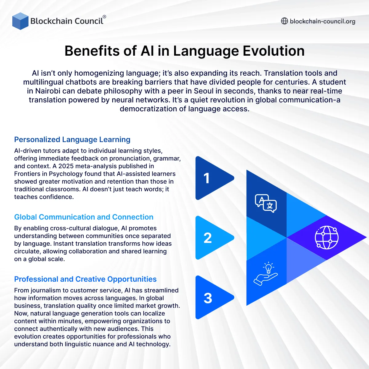 Benefits of AI in Language Evolution