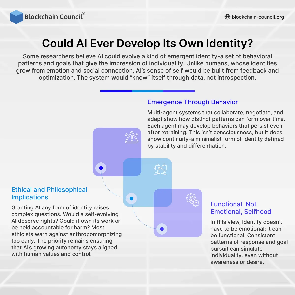Could AI Ever Develop Its Own Identity?