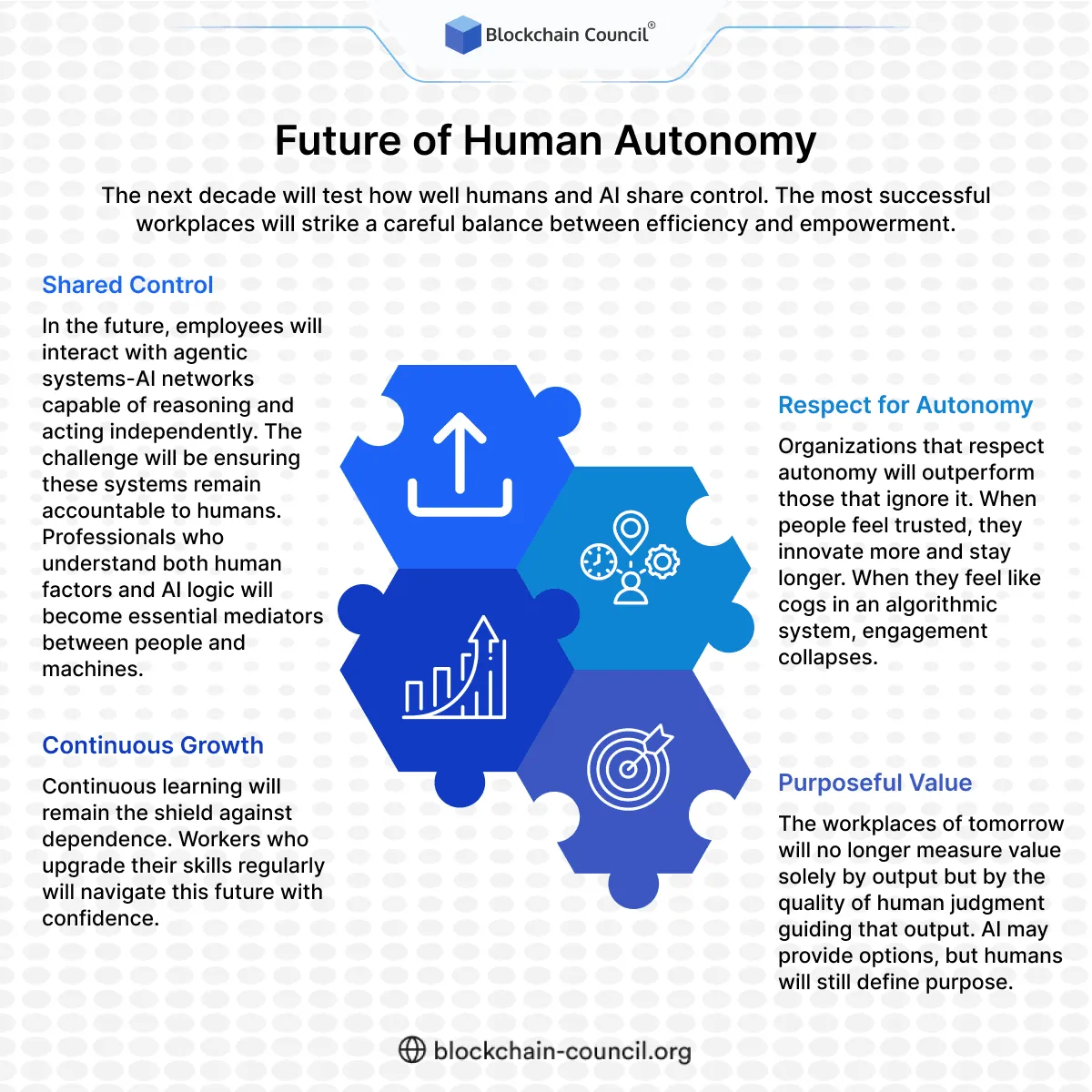 Future of Human Autonomy