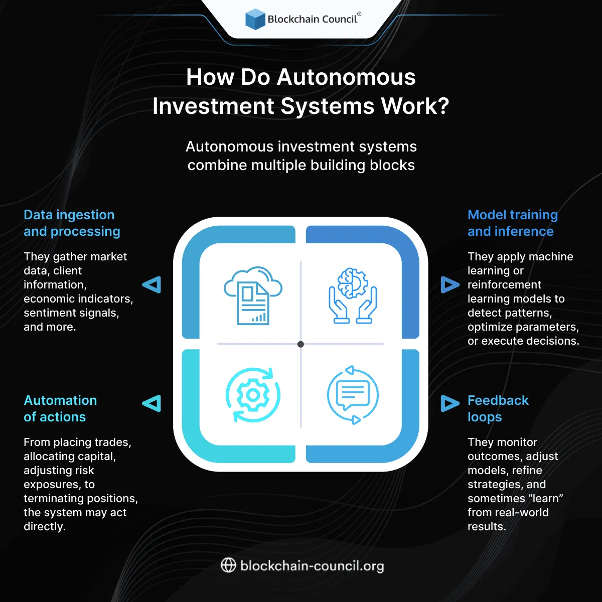 How Do Autonomous Investment Systems Work?
