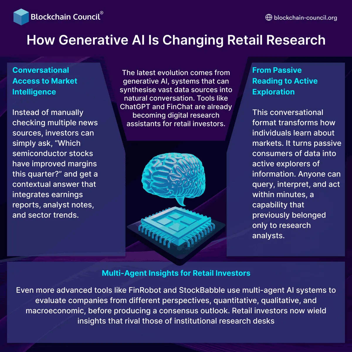 How Generative AI Is Changing Retail Research