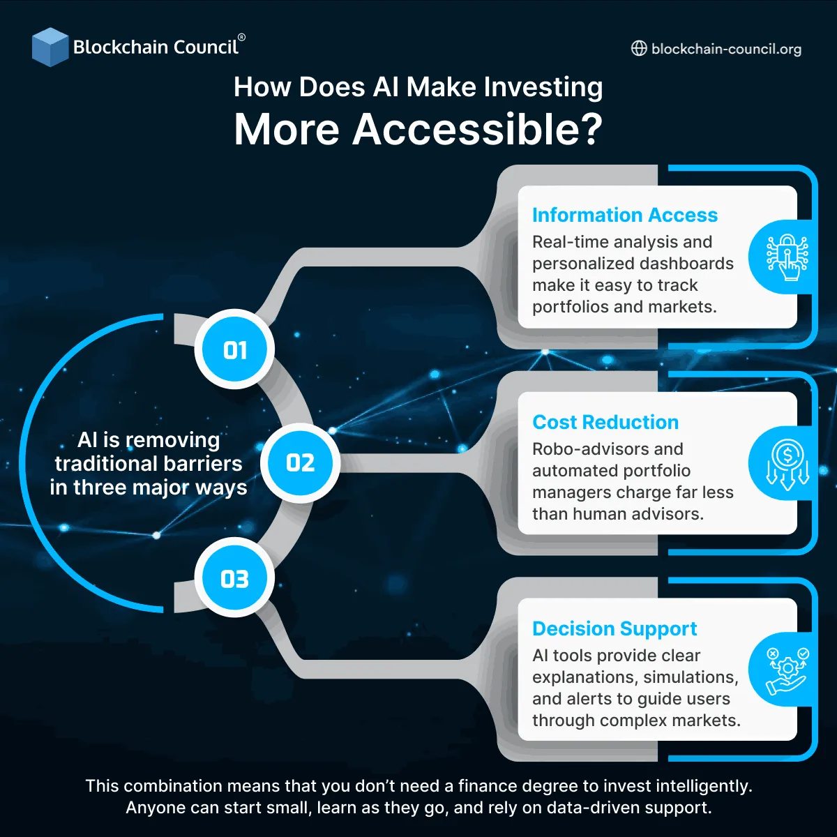 How Does AI Make Investing More Accessible?