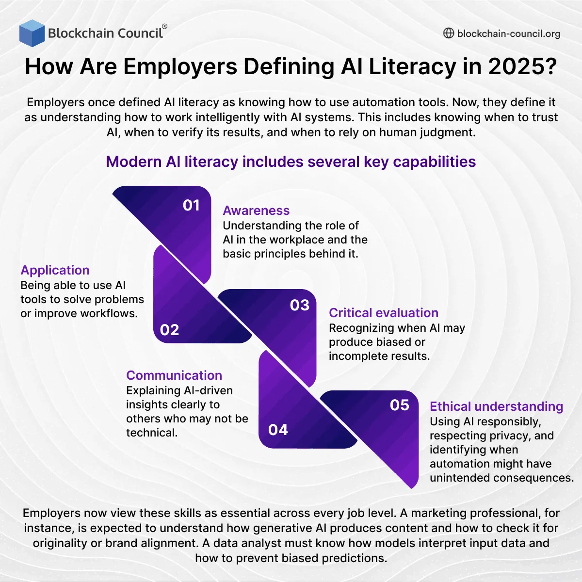 How Are Employers Defining AI Literacy in 2025?