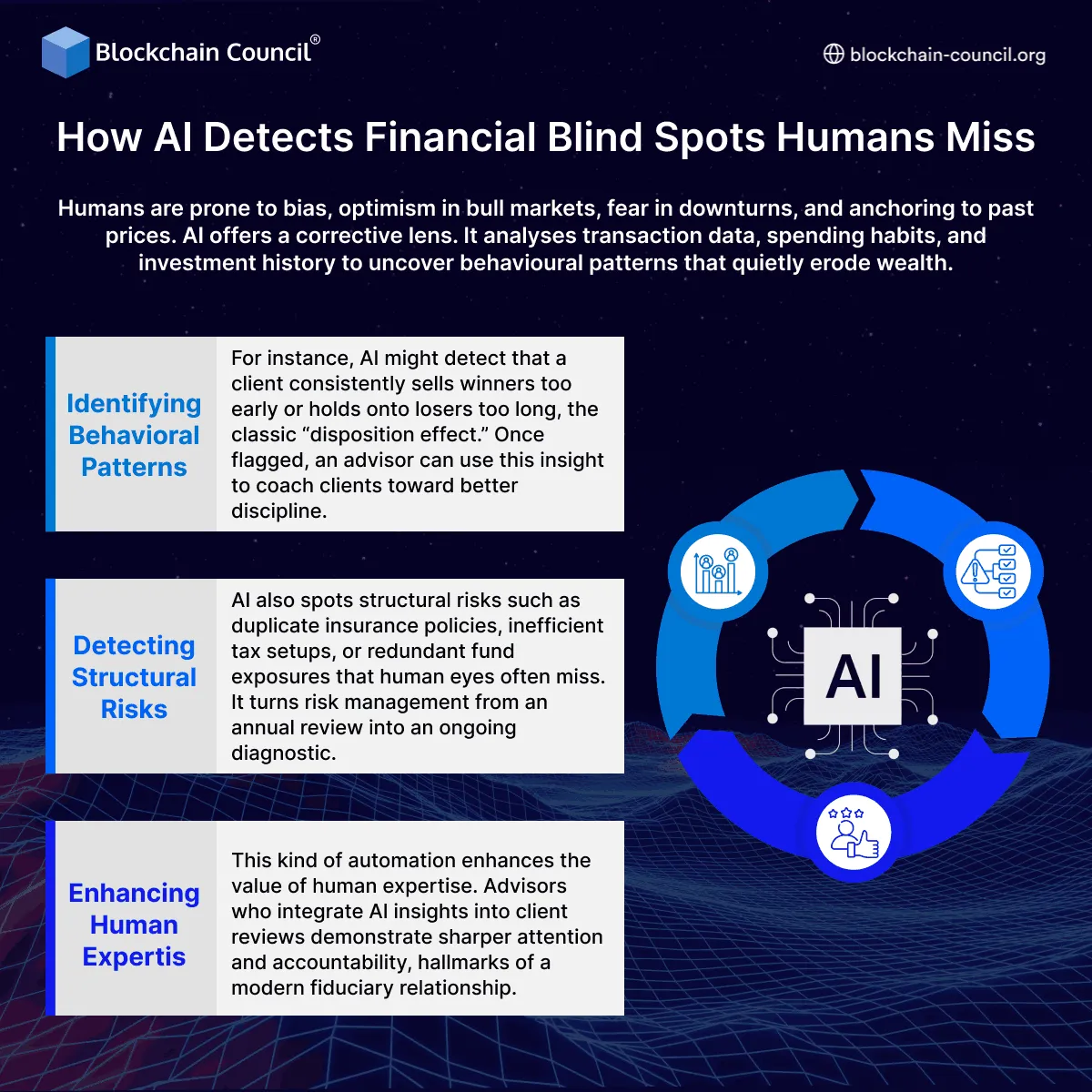 Can AI Replace Traditional Financial Advisors? - Blockchain Council