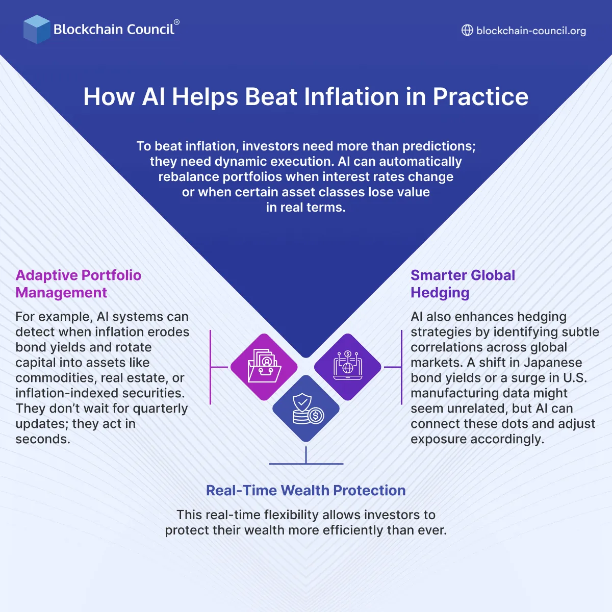 How AI Helps Beat Inflation in Practice