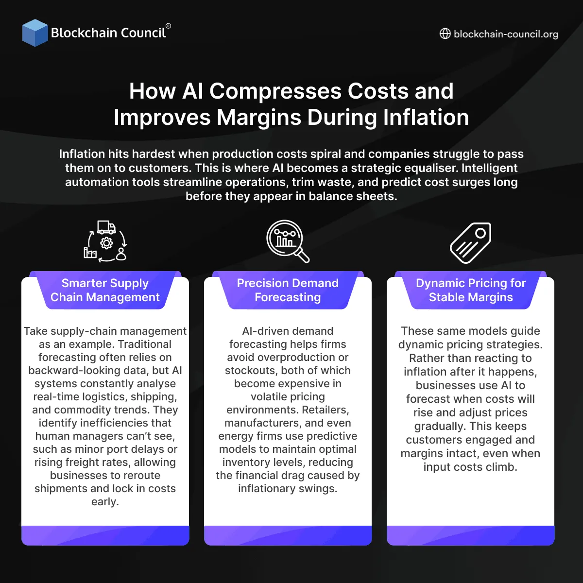 How AI Compresses Costs and Improves Margins During Inflation