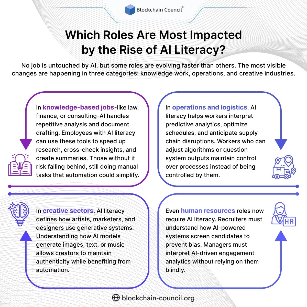Which Roles Are Most Impacted by the Rise of AI Literacy?