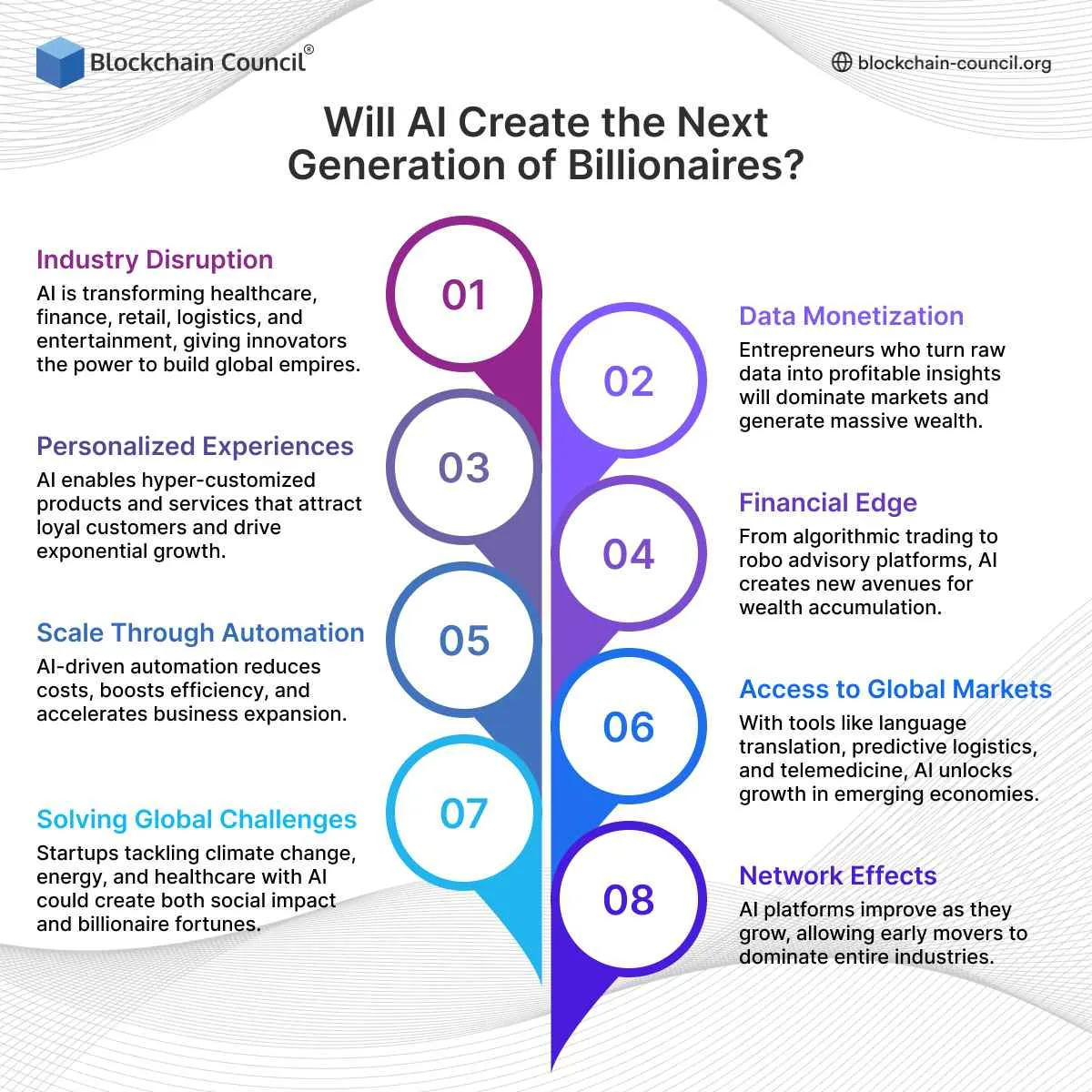 Will AI Create the Next Generation of Billionaires? - Blockchain Council