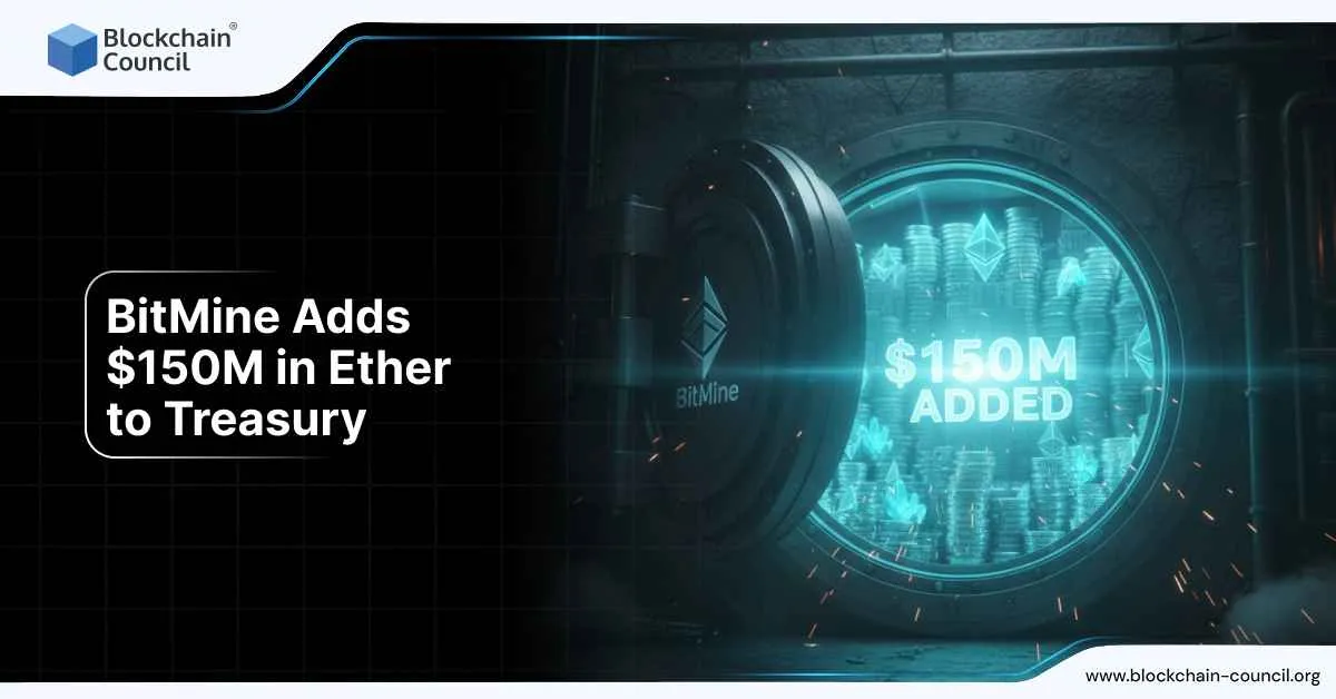 BitMine Adds $150M in Ether to Treasury