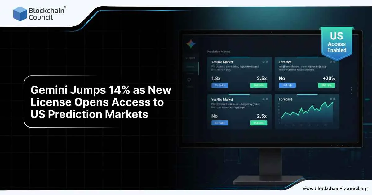 Gemini Jumps 14% as New License Opens Access to US Prediction Markets