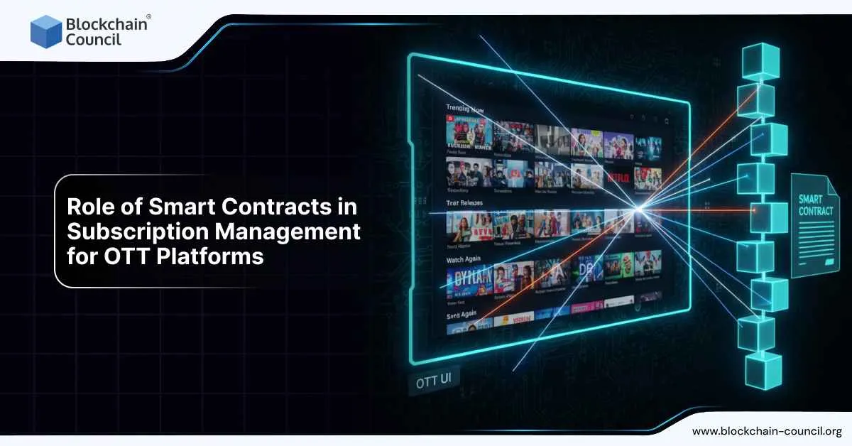 Role of Smart Contracts in Subscription Management for OTT Platforms