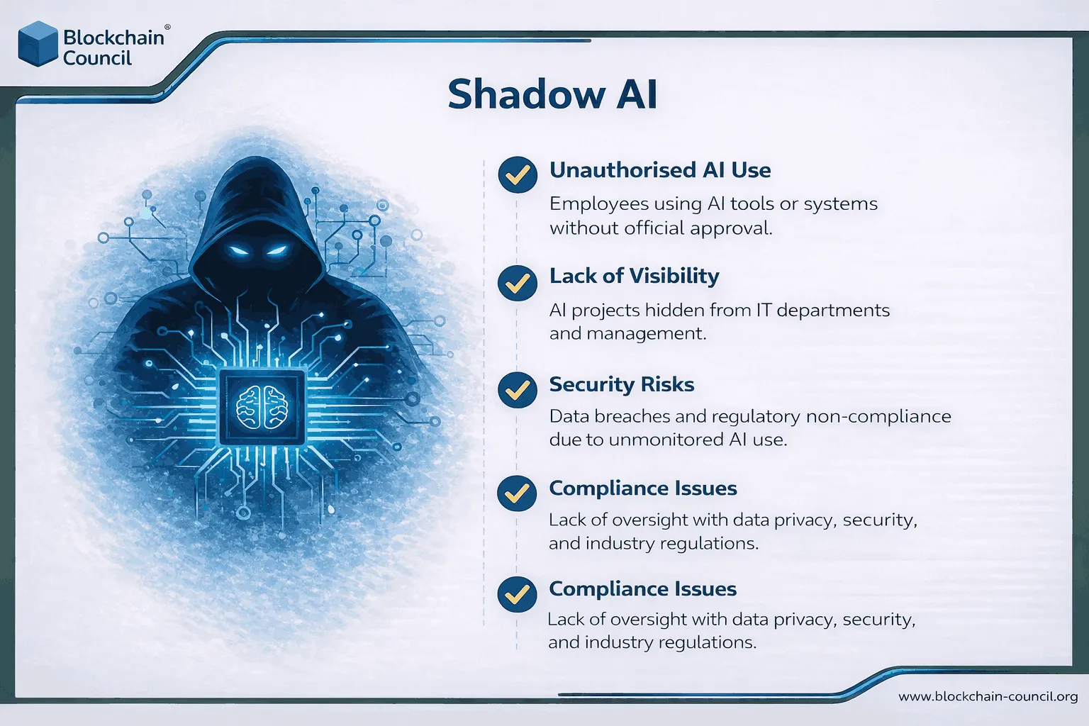 Shadow AI