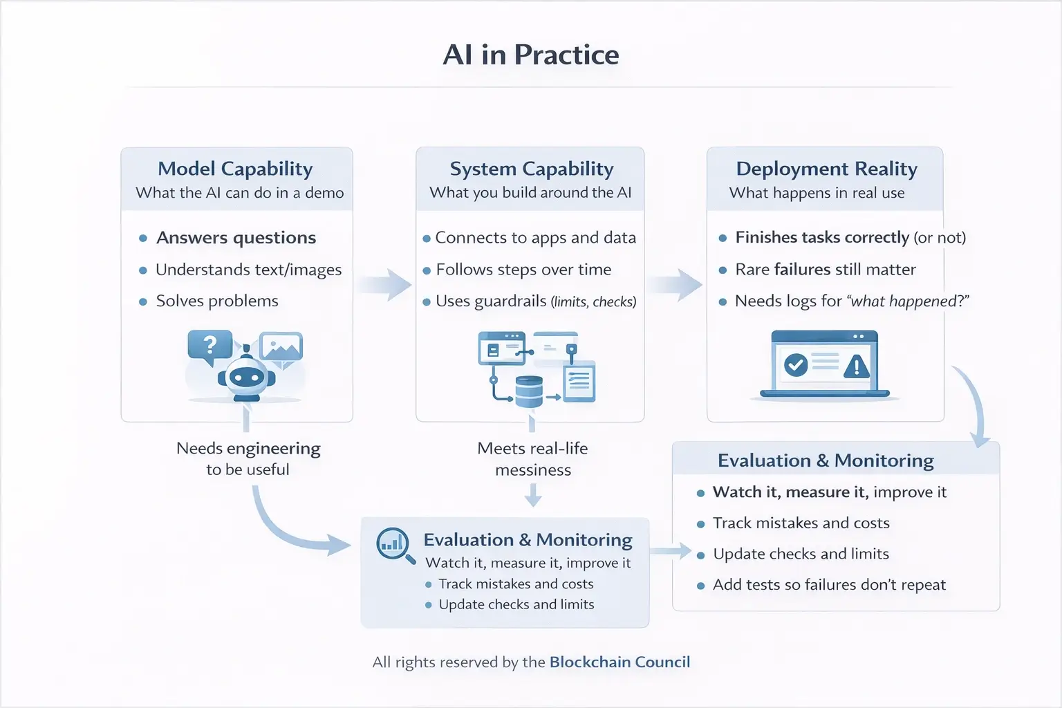 AI in practice (2) (2)