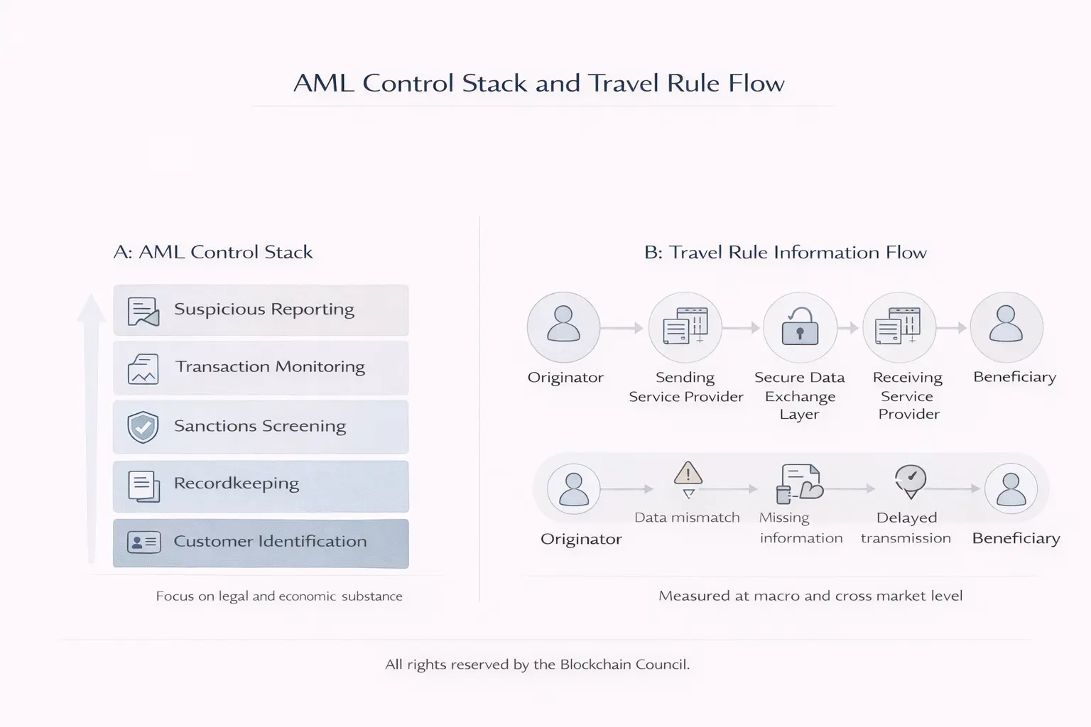 Crypto Regulatory Landscape