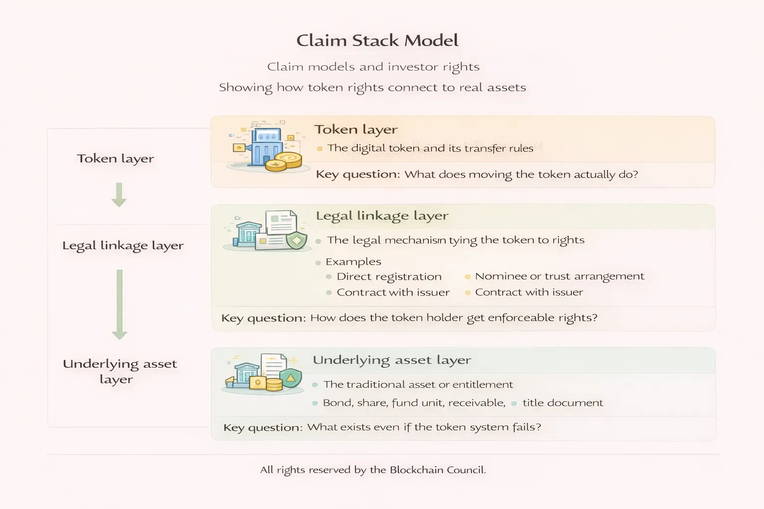 Blockchain and Asset Tokenization