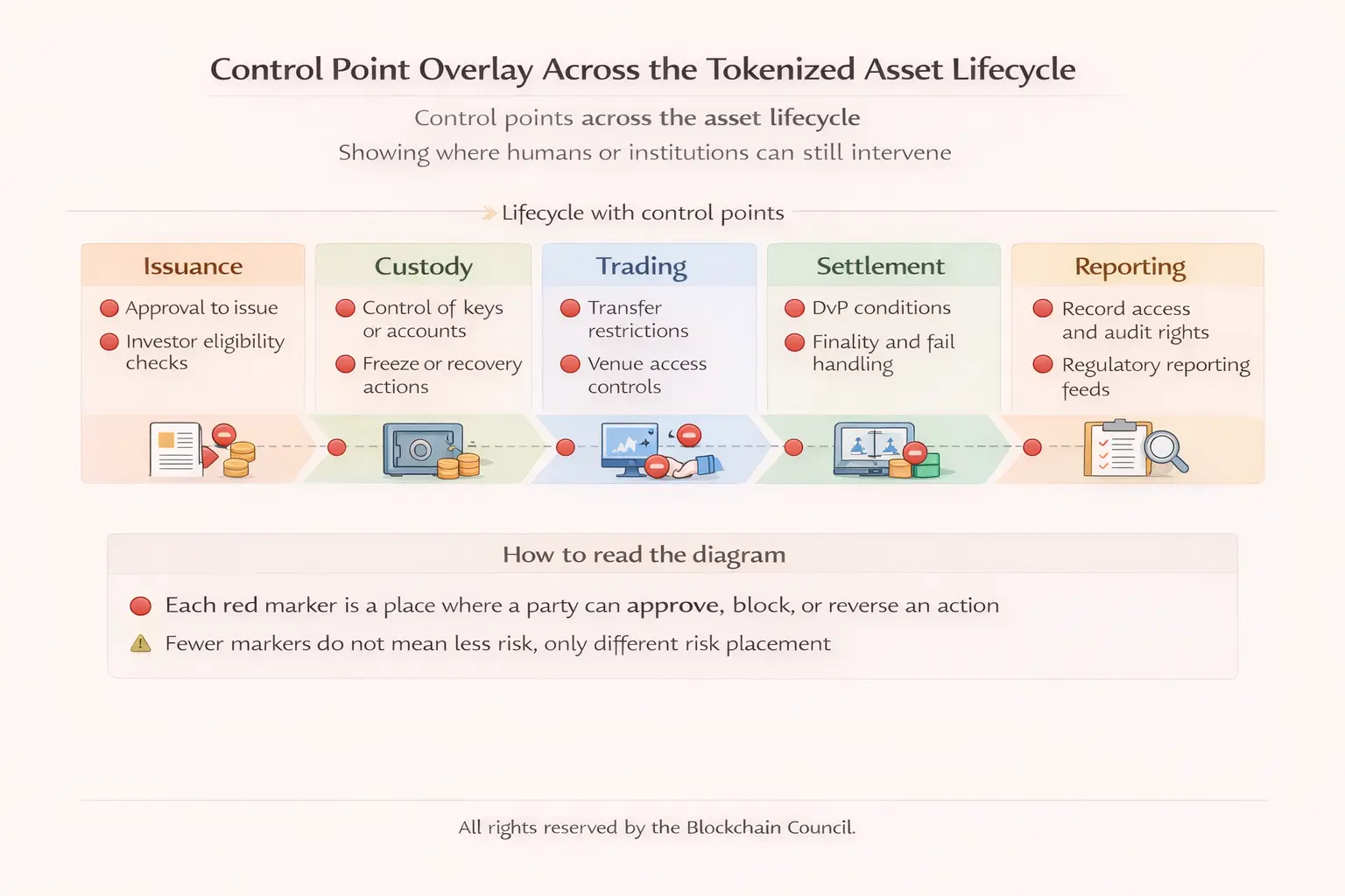 control point overlay