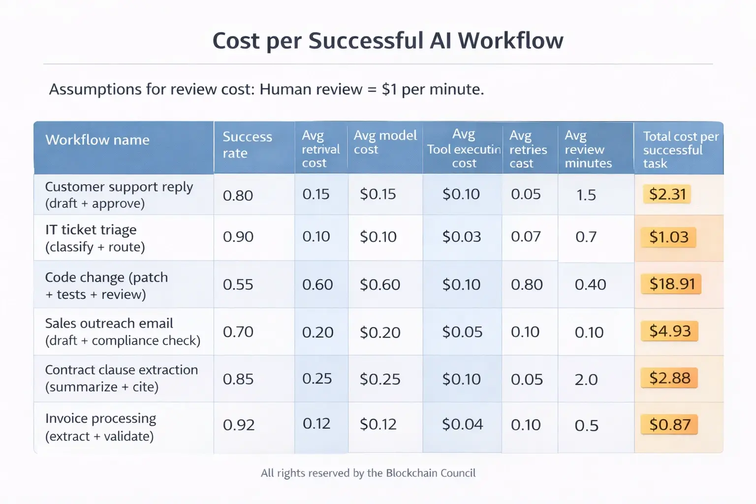 cost per succcessful ai workflow (1)