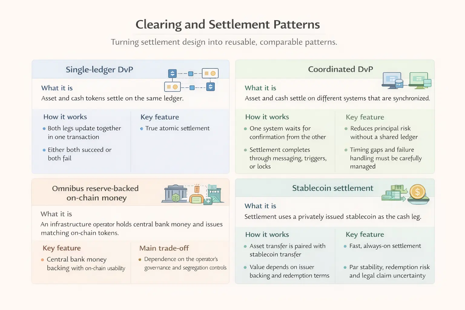 Blockchain and Asset Tokenization
