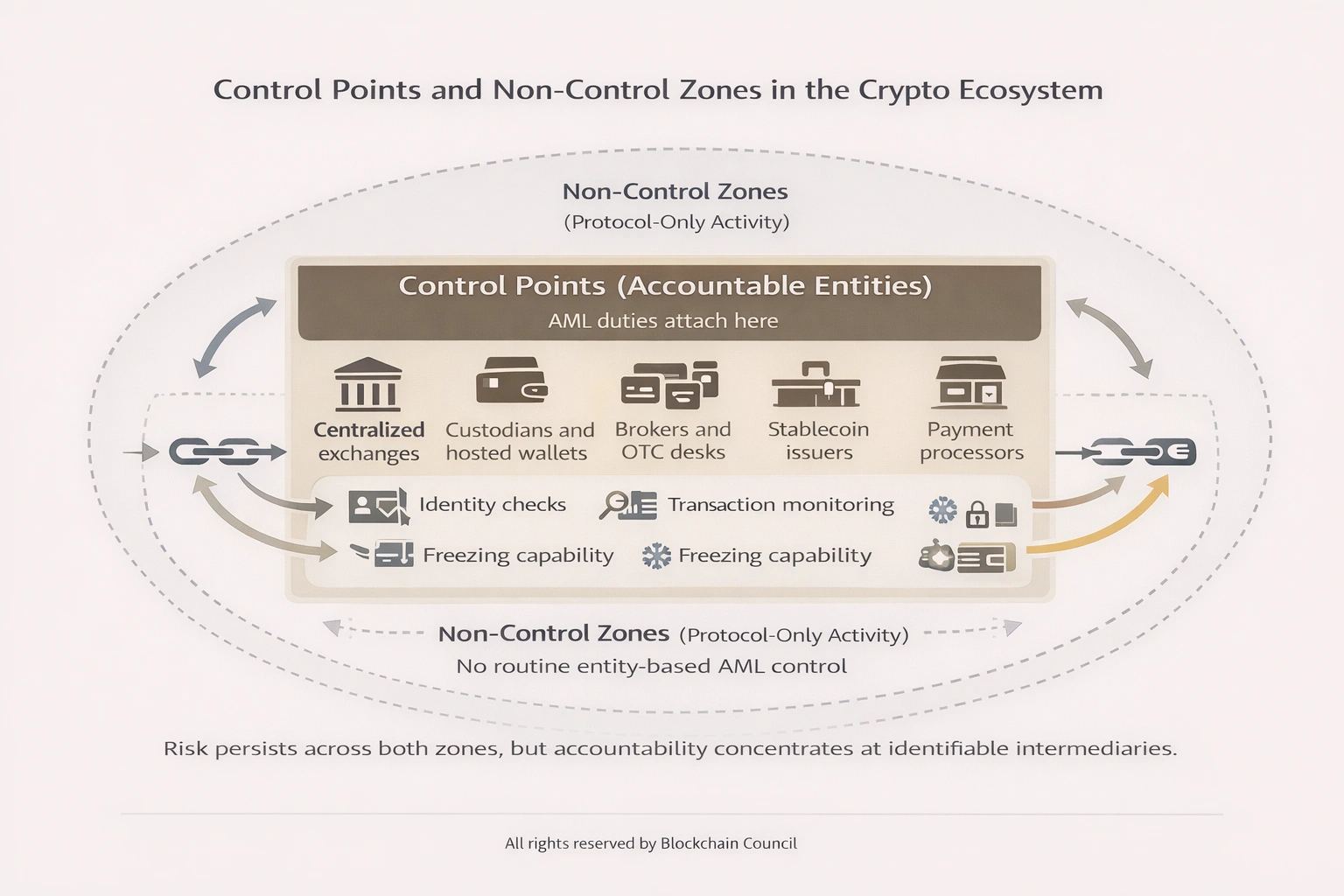 Control points and non-control zones explained