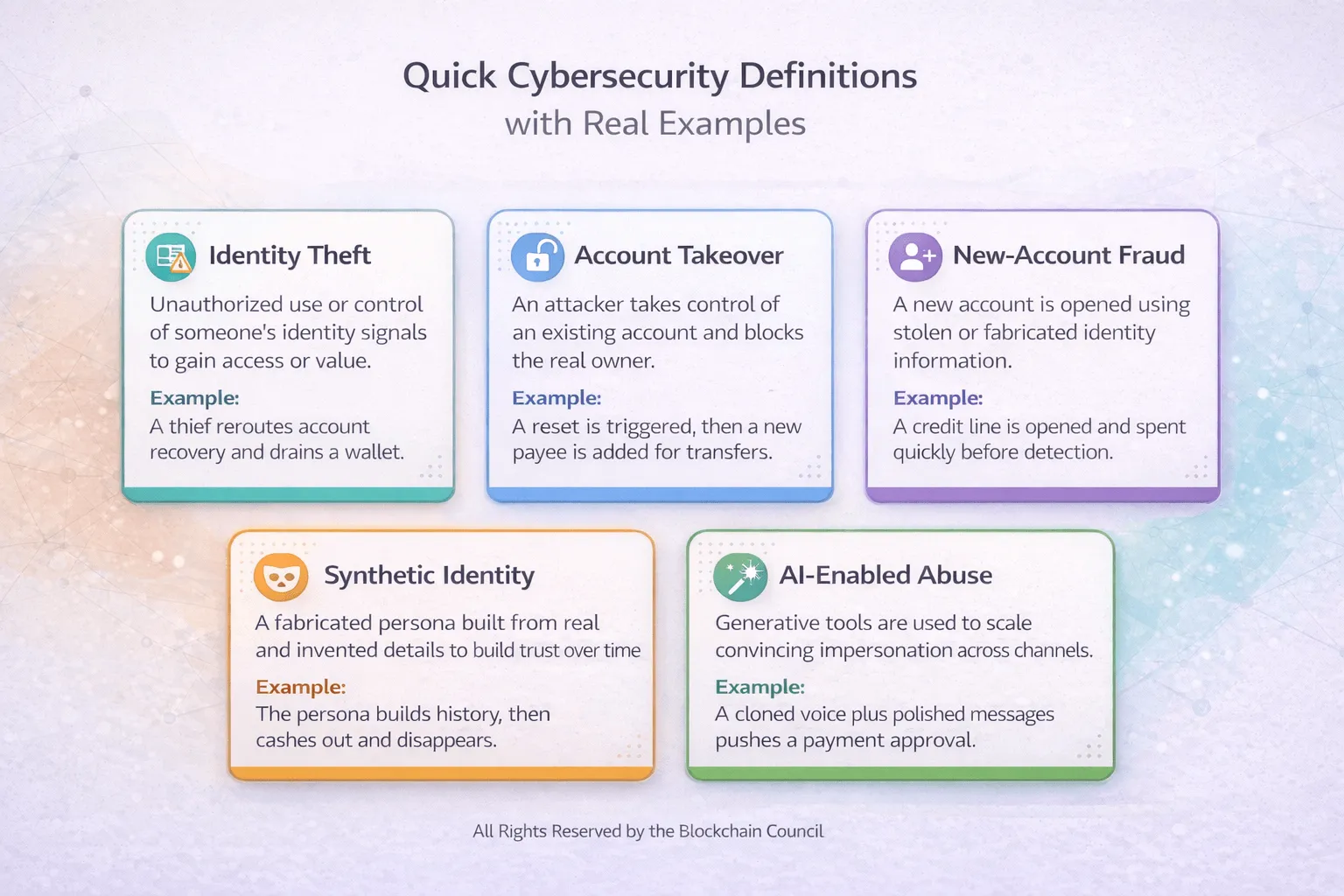 Cybersecurity terms explained visually