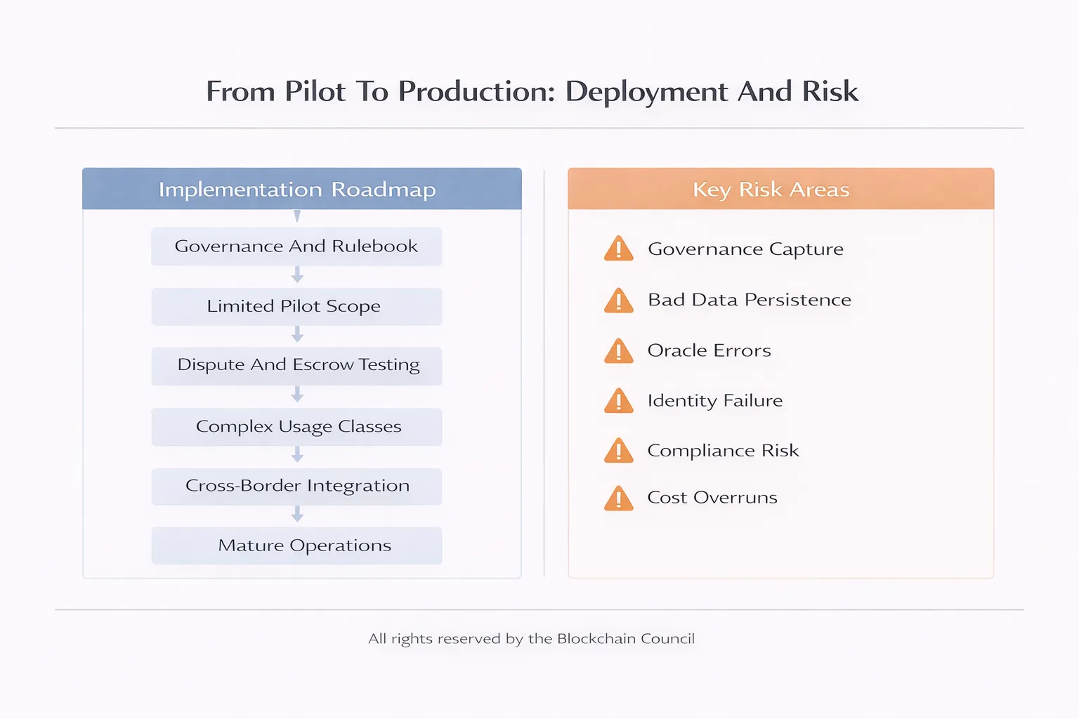 Deployment and risk infographic