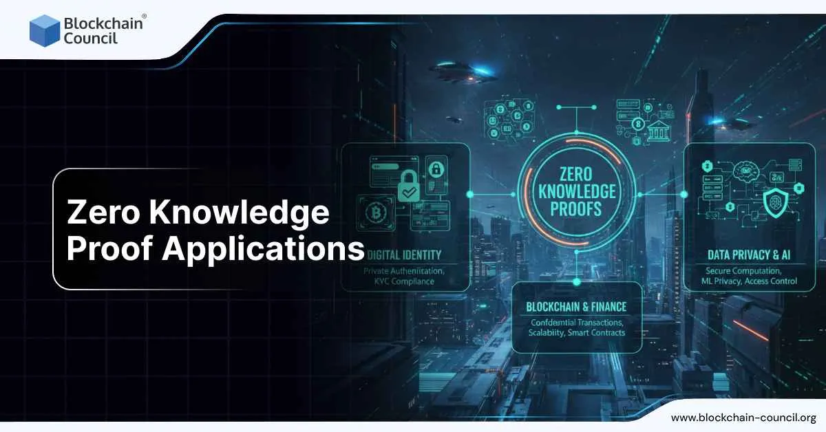 Zero Knowledge Proof Applications